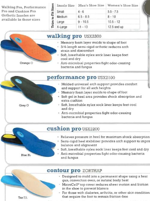 Propet Insoles